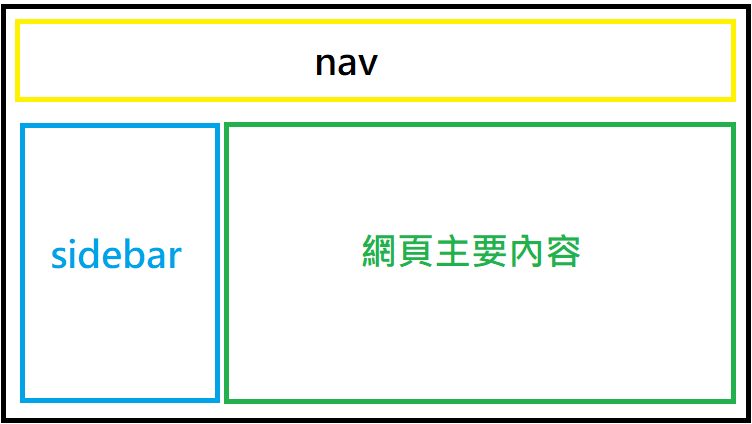 nav和aside不包括在本文