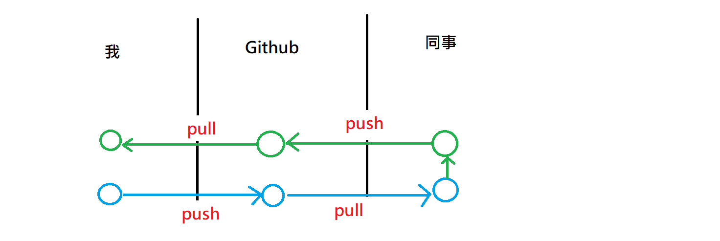 git_pull