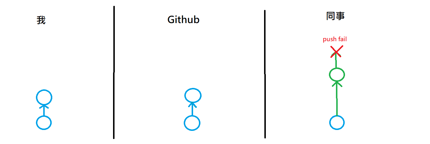 git_pill1